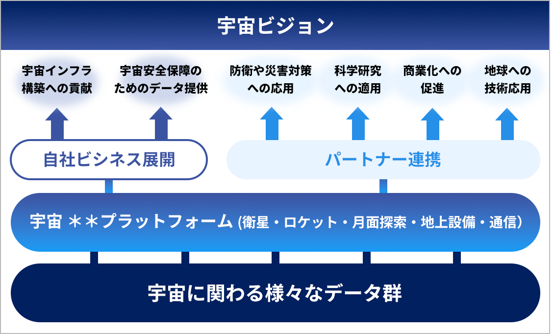 宇宙ビジョン